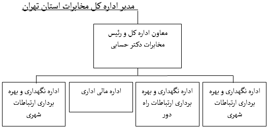 ساختار سازمان مخابرات دکتر حسابی